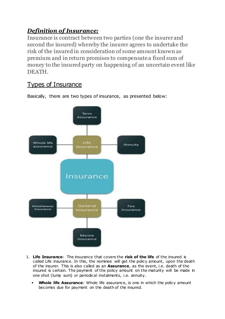 Definition of insurance