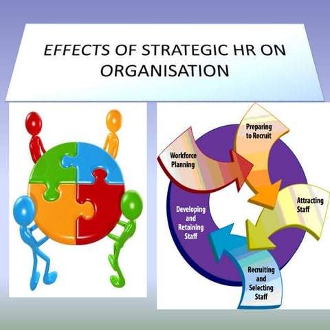 Definition of shrm ( Strategic Human Resource Management)