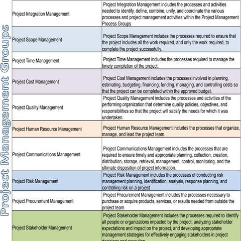 Definition presentation