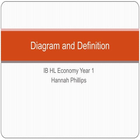 Definitions and diagrams