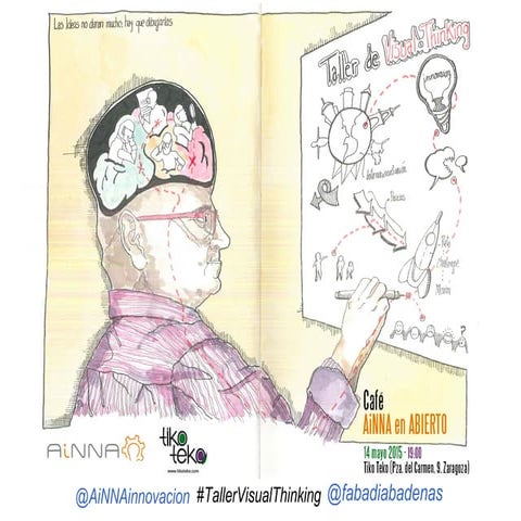 Taller Visual Thinking AINNA