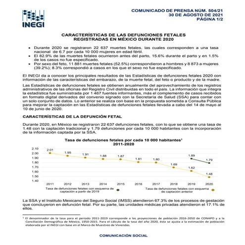 Defunciones fetales2020