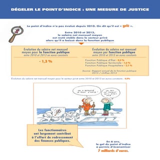 Infographie : dégel du point d'indi...