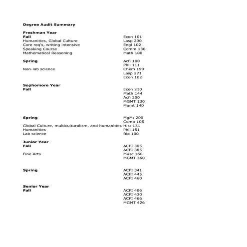 Transcript Of Grades | PDF