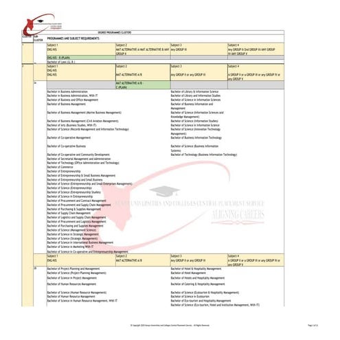 DEGREE_CLUSTER_DOCUMENT_2025_03 on selection of courses.pdf
