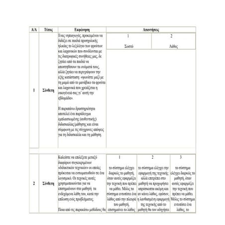 Δείγματα ερωτήσεων Πιστοποίησης ΚΣΕ (Γενικό μέρος)