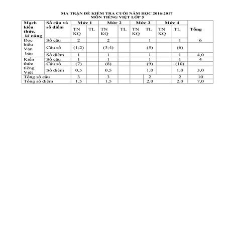 Đề Kiểm tra  Học kì 2 Môn Tiếng Việt Lớp 5 Đề số 2 - 5th Grade  Vietnamese Test 2 Đề 2 - Văn bản đọc hiểu : Triền đê tuổi thơ