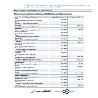 Декларації про