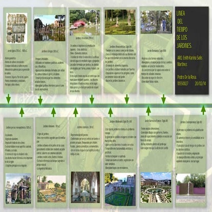 Jardines - Linea del Tiempo.