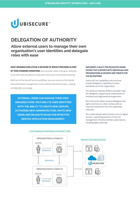 Delegation of Authority