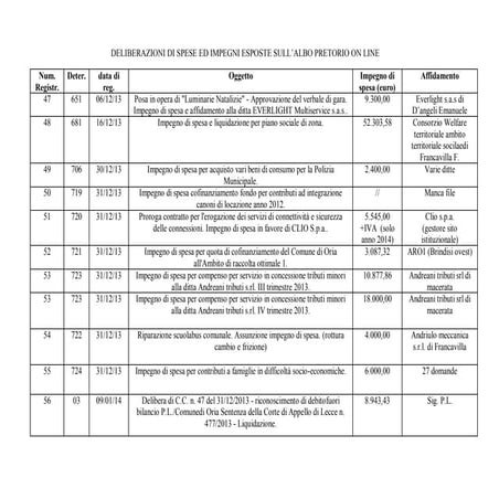 Deliberazioni esposte 2