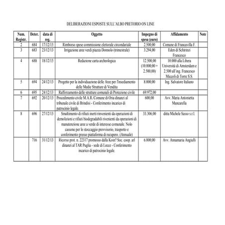 Deliberazioni esposte numero uno