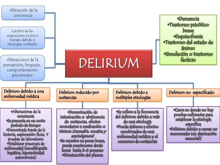 Delirium