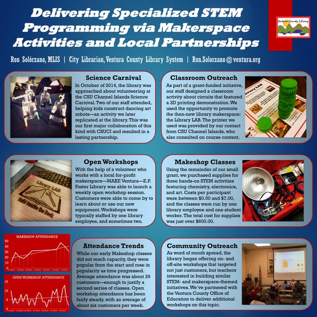 Delivering Specialized STEM Programming via Makerspace Activities and Local