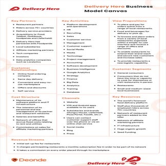 Delivery Hero Business & Revenue Model – A Comprehensive Guide | PDF