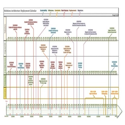 Solution Delivery Calendar