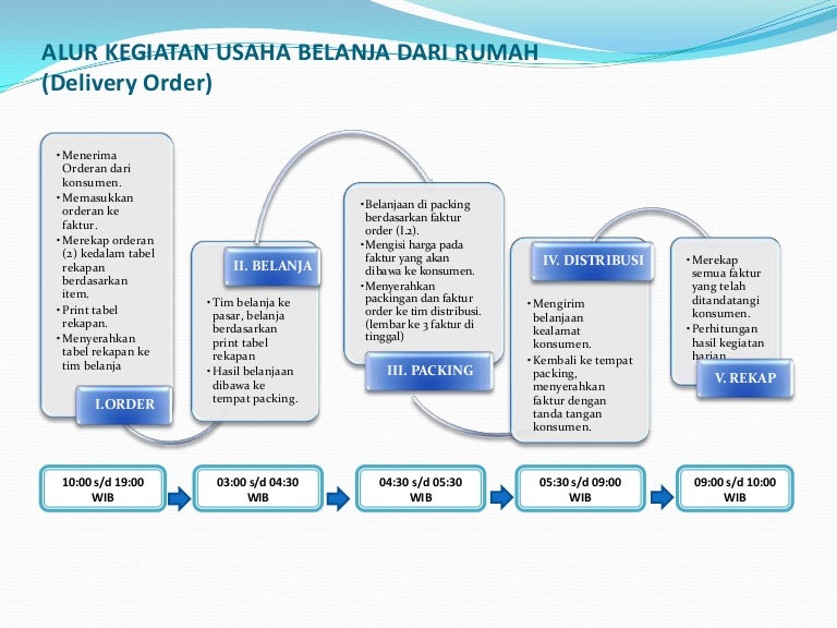 Delivery Order