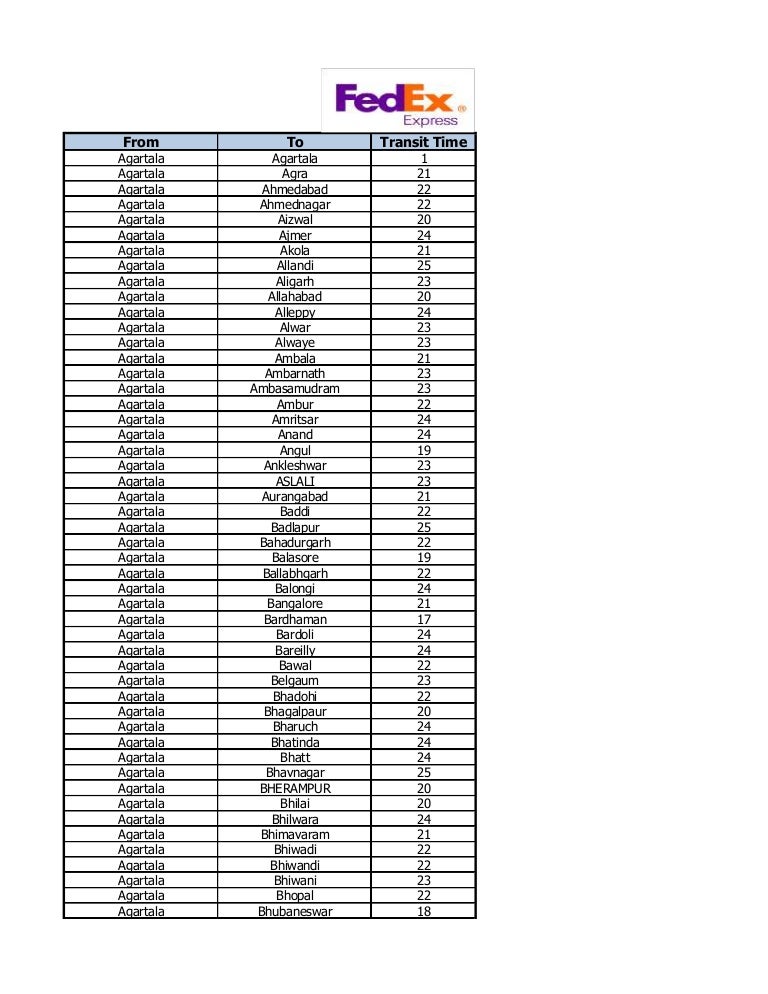 Delivery Time for FedEx Domestic Courier Service