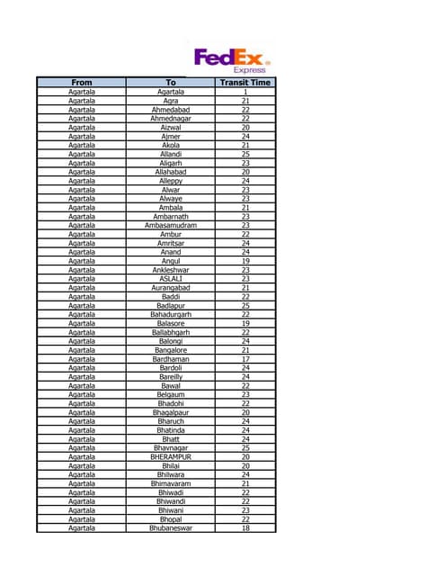 Priority Overnight Rate Chart for FedEx India