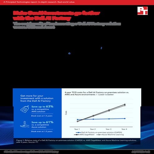 Make GenAI investments go further with the Dell AI Factory