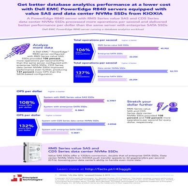 Get better database analytics performance at a lower cost with Dell EMC Power...