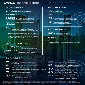 Dell Technologies Infographic