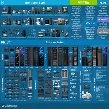 Dell Technologies Portfolio On One Single Page - POSTER - v4b June 2020