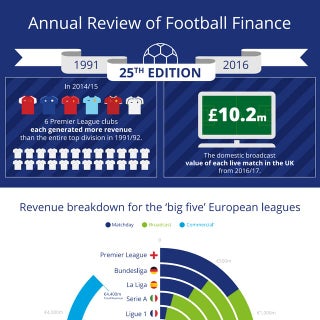 Deloitte UK Annual Review of Footba...