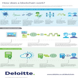 How does a blockchain work?