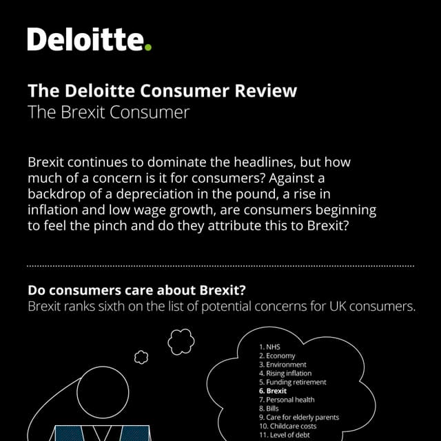 The Deloitte Consumer Review - The Brexit Consumer