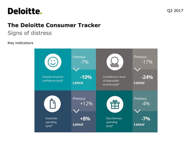 The Deloitte Consumer Tracker Q2 2017