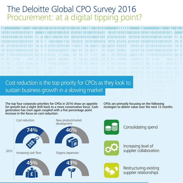 CPO Survey 2016 infographic