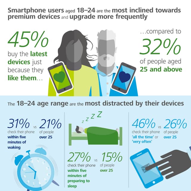 How do today’s students use mobiles?