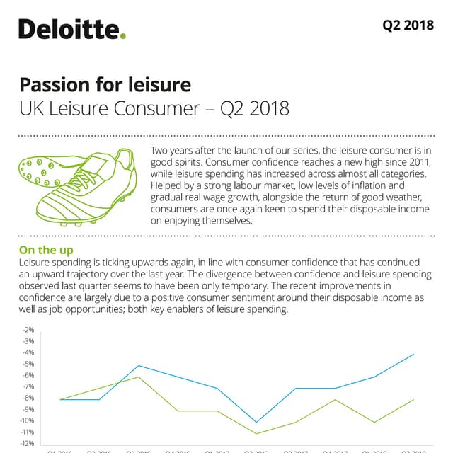 A view of the UK leisure consumer – Q2 2018