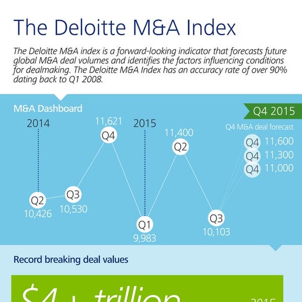 Deloitte TMT Predictions 2015