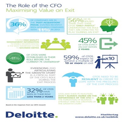 The role of the PE backed CFO