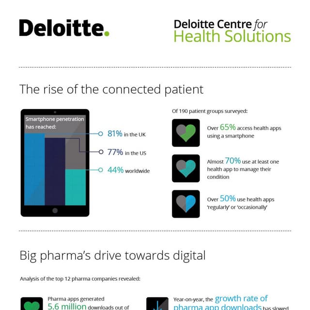 How to digitally connect with patients in pharma 