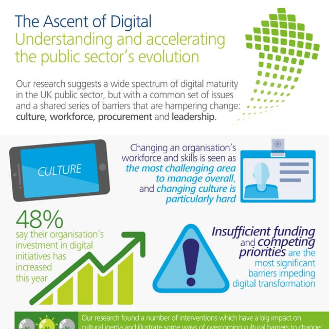 The Ascent of Digital infographic