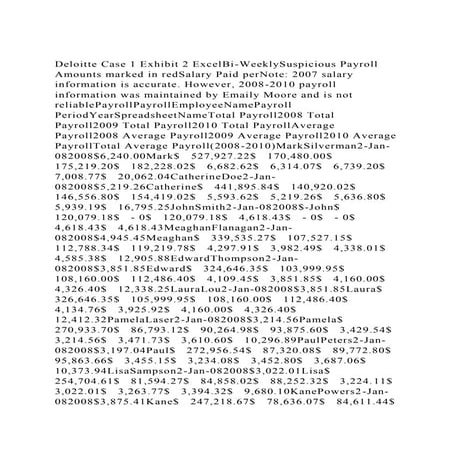 CONTINUING PAYROLL PROBLEM • AIn the Continuing Payroll Proble.docx
