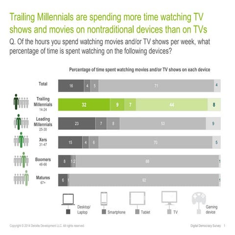 Deloitte Digital Democracy 2014