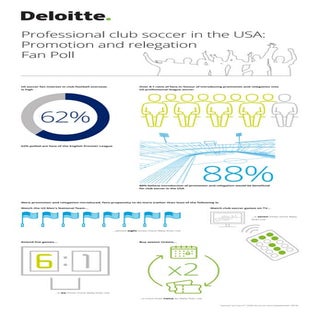 Professional club soccer in the USA...