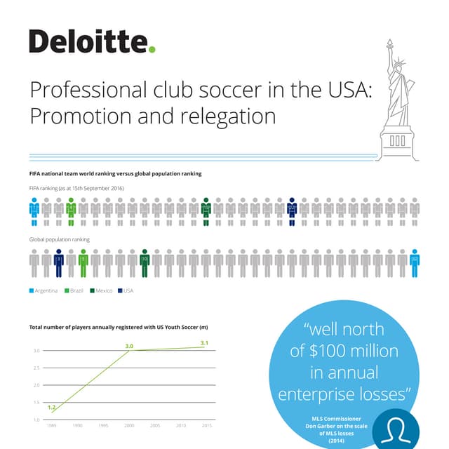 Professional club soccer in the USA: Promotion and relegation