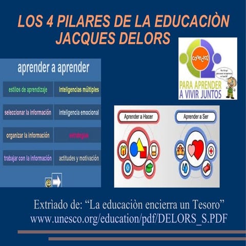 "La Educaciòn encierra un tesoro" J. Delors