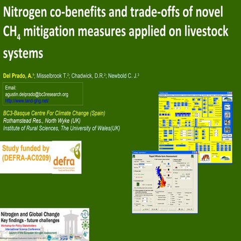 Nitrogen co-benefits and trade-offs of novel CH4 mitigation measures applied ...