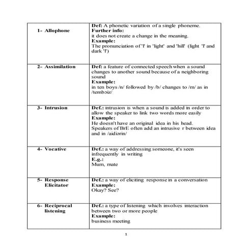 Grammar learning strategy inventory | PDF
