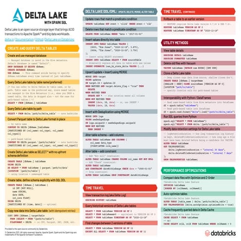 delta_lake_cheat_sheet.pdf