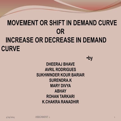 Lesson 7 - shifting the supply and demand curve - power point - duke | PPTX