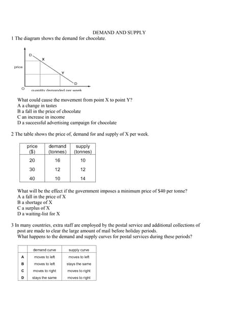 Demand and supply[1]