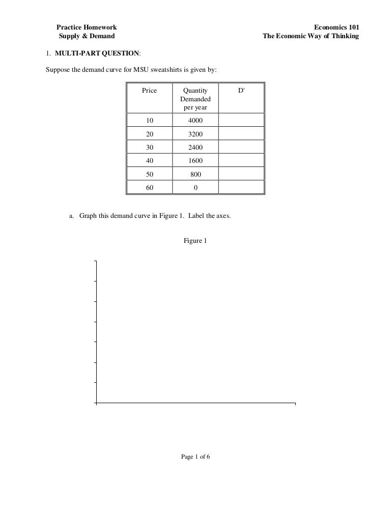 Demand and supply questions