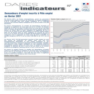 Le nombre de demandeurs d'emploi in...